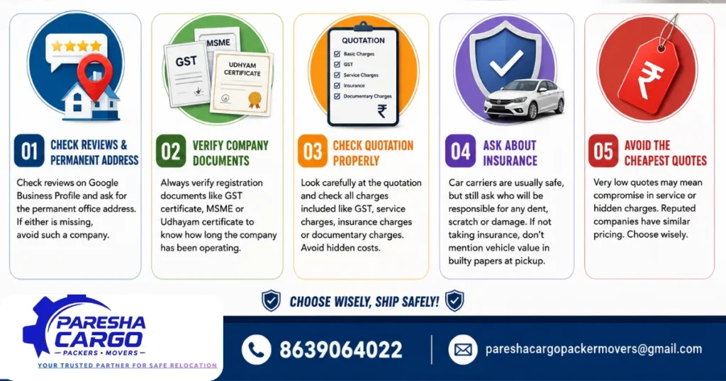 How to choose the right car transport service from Hyderabad to Delhi