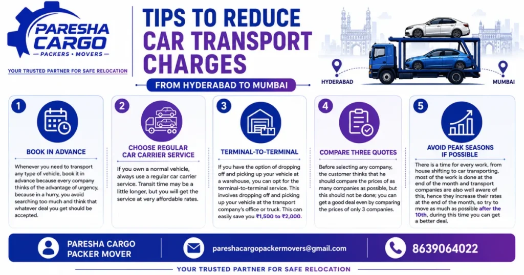 Tips to Reduce Car Transport Charges from Hyderabad to Mumbai