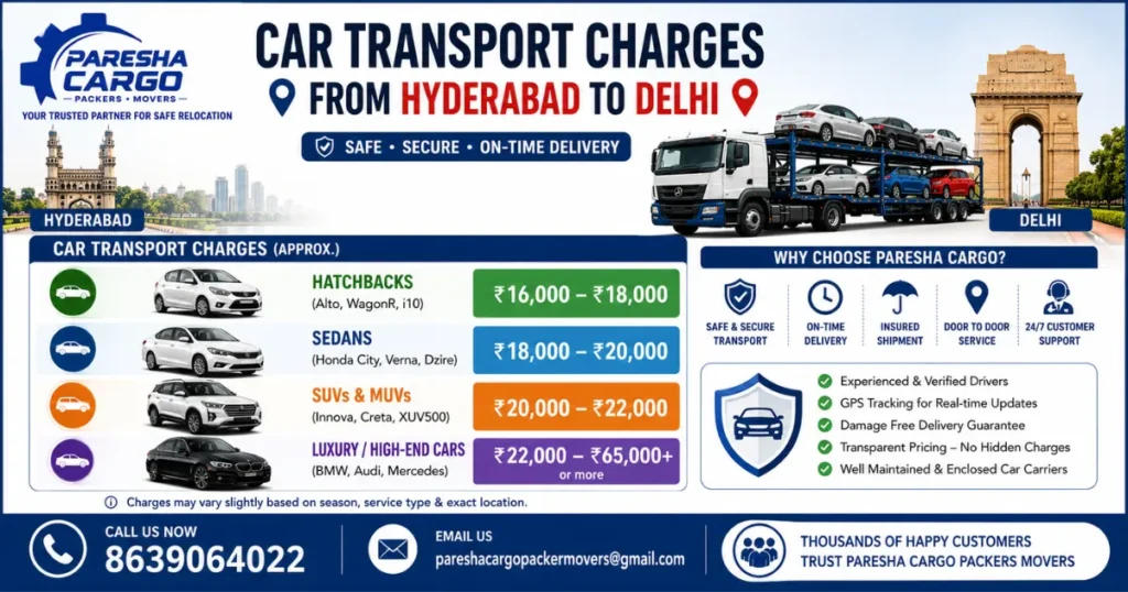 car transport charges from hyderabad to delhi