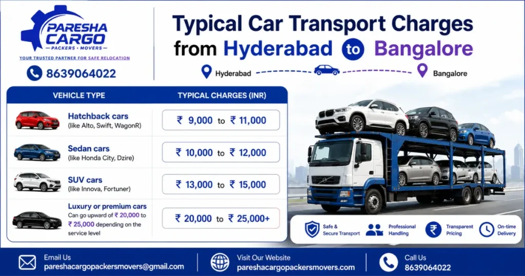 car transport charges from Hyderabad to Bangalore