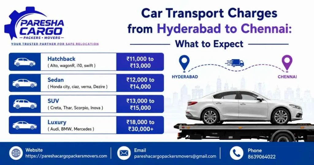 car transport charges from hyderabad to chennai