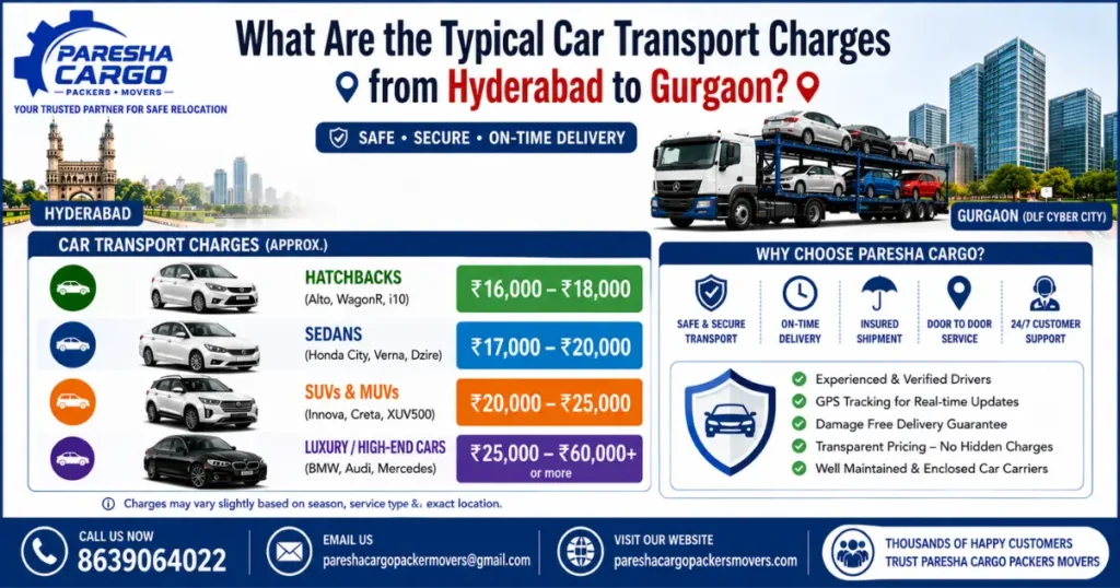 car transport charges from Hyderabad to Gurgaon