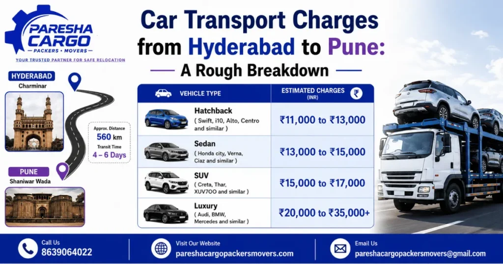 Car transport charges from Hyderabad to Pune