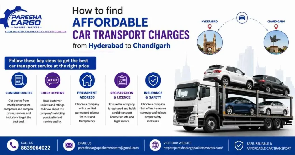 How to find affordable car transport charges from Hyderabad to Chandigarh