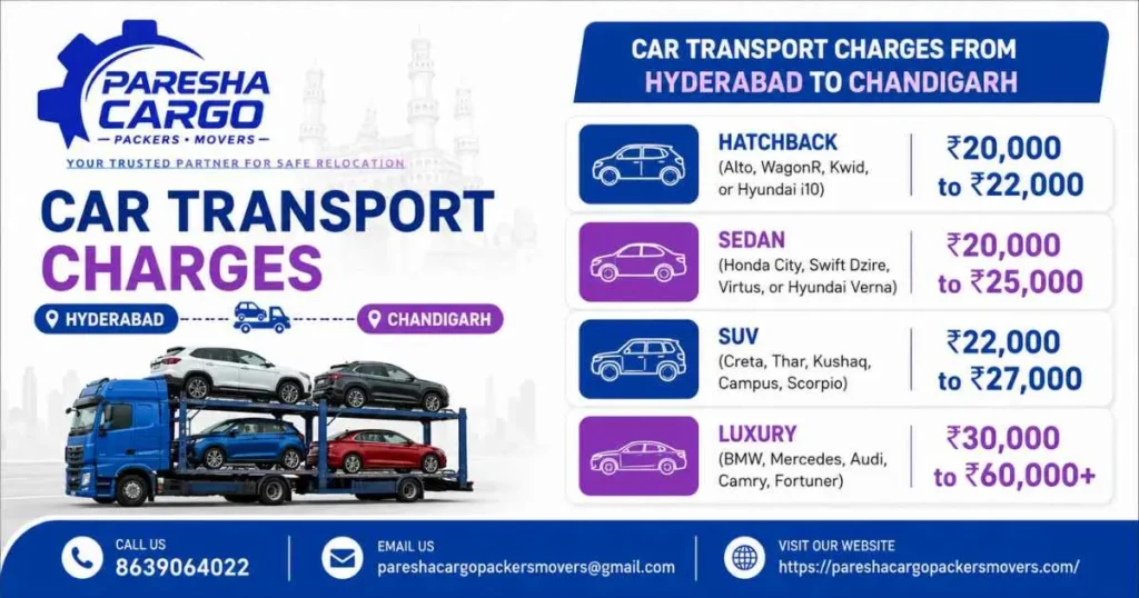 car transport charges from Hyderabad to chandigarh